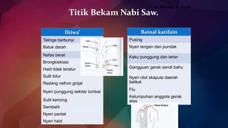 Titik Bekam Nabi Saw.
Iltiwa’
Telinga berbunyi
Batuk darah
Nafas berat
Brongkiektasi
Haid tidak teratur
Sulit tidur
Radang nefron ginjal
Nyeri punggung sekitar lumbai
Sulit kencing
Sembelit
Nyeri pantat
Nyeri haid
* dr. Wadda’ A Umar
Bainal katifain
Pusing
Nyeri lengan dan pundak
Kaku punggung dan leher
Gangguan gerak sendi bahu
Nyeri otot skapula daerah
belikat
Flu
Kelumpuhan anggota gerak
atas
 