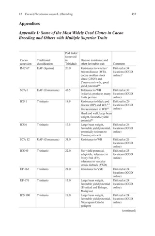 BekeleandPhillips-Mora2019Cocoabreeding.pdf