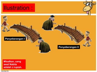 Ilustration :
Misalkan, uang
awal Nabila
adalah z rupiah.
Penyeberangan I
Penyeberangan II
 
