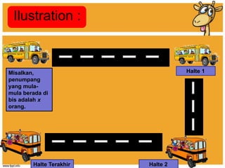Ilustration :
Halte 1
Halte 2Halte Terakhir
Misalkan,
penumpang
yang mula-
mula berada di
bis adalah x
orang.
 