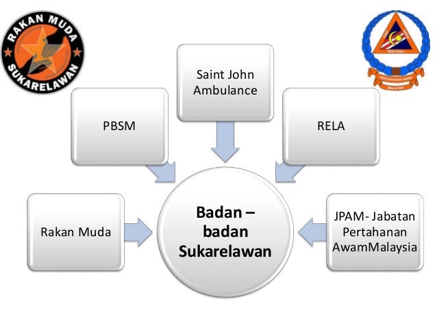Bekerja dengan sukarelawan