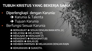TUBUH KRISTUS YANG BEKERJA SAMA
▪ Diperlengkapi dengan Karunia:
 Karunia & Talenta
 Tujuan Karunia
▪ Berfungsi Sesuai Karunia
 BERNUBUAT  SESUAI DENGAN IMAN KITA. (6)
 MELAYANI  MELAYANI (7)
 MENGAJAR  MENGAJAR (7)
 MENASIHATI  MENASIHATI (8)
 MEMBERI  IKHLAS (8)
 MEMBERI PIMPINAN  MELAKUKAN DENGAN RAJIN
 KEMURAHAN  SUKACITA.
 