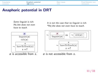 Granularity Anaphoric potential Open issues Proof-theoretic turn
Anaphoric potential in DRT
Some linguist is rich.
He/she does not even
have to teach.
x
linguist(x)
rich(x)
¬
z
haveToTeach(z)
z =?
It is not the case that no linguist is rich.
*He/she does not even have to teach.
¬
x
linguist(x)
⇐ ¬ rich(x)
¬
z
haveToTeach(z)
z =?
x is accessible from z. x is not accessible from z.
11 / 33
 