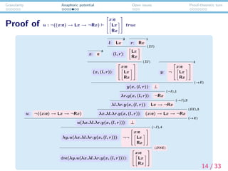 Granularity Anaphoric potential Open issues Proof-theoretic turn
Proof of u : ¬((x:e) → Lx → ¬Rx)


x:e
Lx
Rx

 true
u: ¬((x:e) → Lx → ¬Rx)
x: e
3
l: Lx
2
r: Rx
1
(l, r):
Lx
Rx
(ΣI )
(x, (l, r)):


x:e
Lx
Rx


(ΣI )
y: ¬


x:e
Lx
Rx


4
y(x, (l, r)): ⊥
(→E)
λr.y(x, (l, r)): ¬Rx
(¬I ),1
λl.λr.y(x, (l, r)): Lx → ¬Rx
(→I ),2
λx.λl.λr.y(x, (l, r)): (x:e) → Lx → ¬Rx
(ΠI ),3
u(λx.λl.λr.y(x, (l, r))): ⊥
(→E)
λy.u(λx.λl.λr.y(x, (l, r))): ¬¬


x:e
Lx
Rx


(¬I ),4
dne(λy.u(λx.λl.λr.y(x, (l, r)))):


x:e
Lx
Rx


(DNE)
14 / 33
 