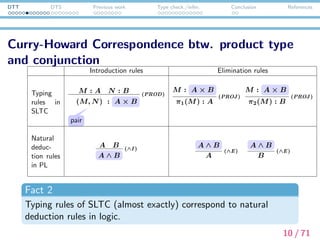 DTT DTS Previous work Type check./infer. Conclusion References
Curry-Howard Correspondence btw. product type
and conjunction
Fact 1
A term is an encoding of a typing tree.
+
Fact 2
Typing rules of STLC (almost exactly) correspond to natural
deduction rules in logic.
⇓
Fact 3
A term of type A is also an encoding of a proof diagram of a
proposition A (under the view that proposition is type)
11 / 71
 