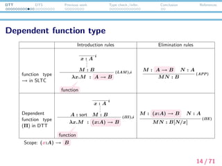 DTT DTS Previous work Type check./infer. Conclusion References
Dependent sum type
Introduction rules Elimination rules
product
type ×
in STLC
M : A N : B
(M, N)
pair
: A × B
(PROD)
M : A × B
π1(M) : A
(PROJ)
M : A × B
π2(M) : B
(PROJ)
Dependent
sum type
(Σ) in
DTT
M : A N : B[M/x]
(M, N)
pair
:
x:A
B
(ΣI )
M :
x:A
B
π1(M) : A
(ΣE)
M :
x:A
B
π2(M) : B[π1(M)/x]
(ΣE)
Scope:
x:A
B
15 / 71
 