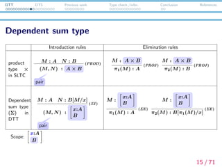 DTT DTS Previous work Type check./infer. Conclusion References
Dependent types
Dependent types Standard notation x ∈ fv(B) x ∈ fv(B)
(x:A) → B (Πx : A)B A → B (∀x : A)B
x:A
B
(Σx : A)B A ∧ B (∃x : A)B
16 / 71
 