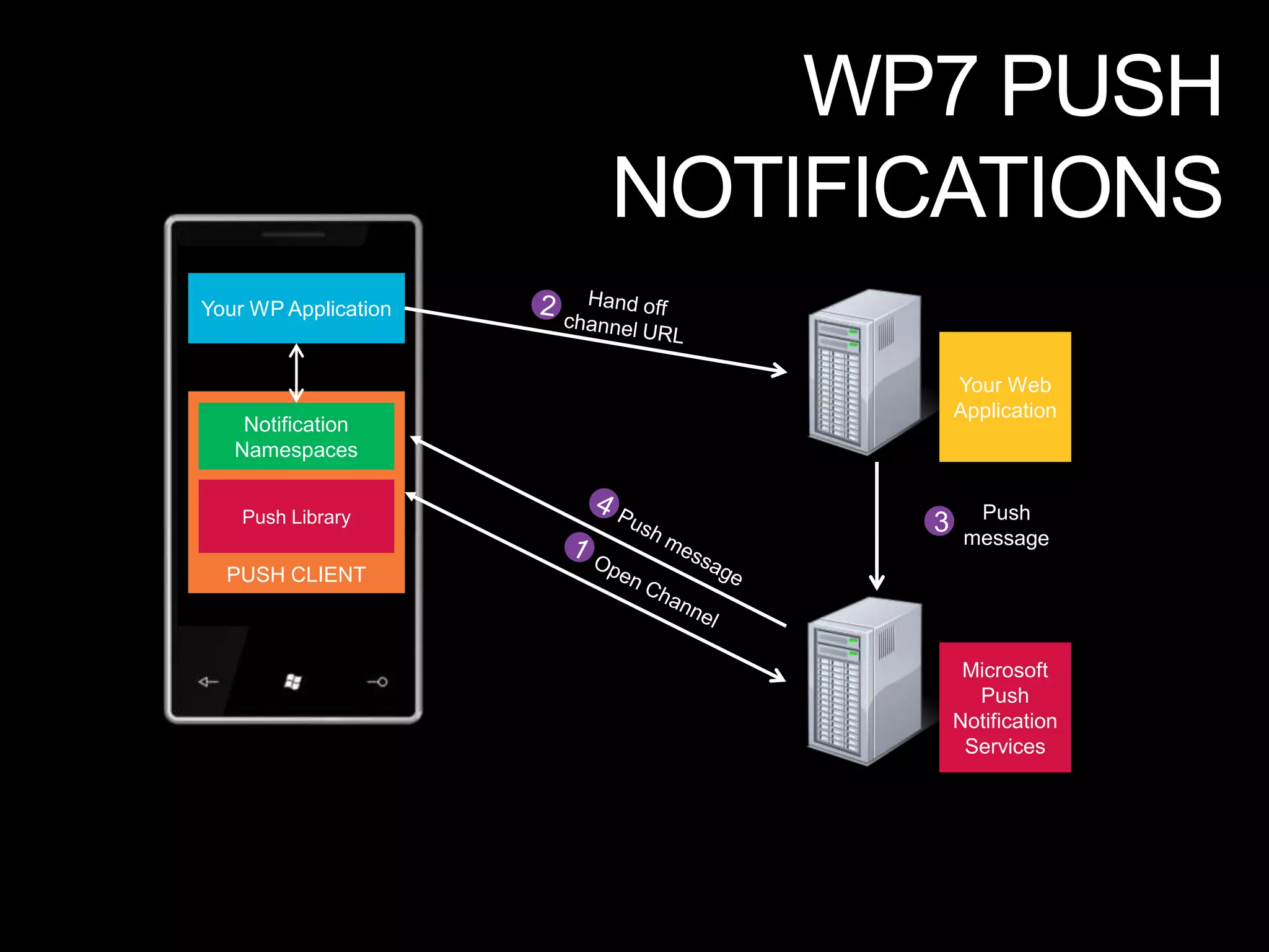 CHOSER & LAUCHER DEMO