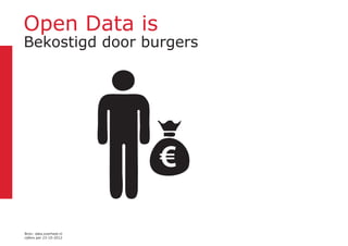 Open Data is
Bekostigd door burgers




                         €

Bron: data.overheid.nl
cijfers per 23-10-2012
 