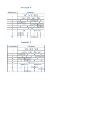 Õóâèëáàð: A

Äààëãàâàð                     Õàðèóëò
                          ;           ;
    1
                                  ;               ;
    2       a             á                   â                   ã
    3           à                 á                           â
    4               à                                     á
    5       a             á                   â                   ã
    6                         7; -3; 4
    7               íýã                        êîìïëàíàð
    8       a             á                   â         ã
    9       a             á                   â         ã
   10       a             á                   â         ã


                Õóâèëáàð: B

Äààëãàâàð                     Õàðèóëò
                              ;           ;
        1
                                      ;               ;
    2       a                 á               â                   ã
    3           à                 á                           â
    4                à                                    á
    5       a                 á         ã     â
    6                 -3; -1; 2
    7       ïàðàëëåëü           êîëëèíåàð
    8       a       á           â       ã
    9       a       á           â       ã
   10       a       á           â       ã
 