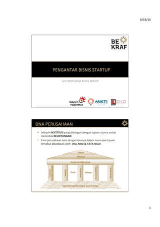 6/18/16	
1	
PENGANTAR	BISNIS	STARTUP	
Seri	Workshop	Bisnis	BEKUP	
•  Sebuah	INSITITUSI	yang	dibangun	dengan	tujuan	utama	untuk	
mencetak	KEUNTUNGAN	
•  Cara	perusahaan	satu	dengan	lainnya	dalam	mencapai	tujuan	
tersebut	dibedakan	oleh:	VISI,	MISI	&	TATA	NILAI	
DNA	PERUSAHAAN	
 