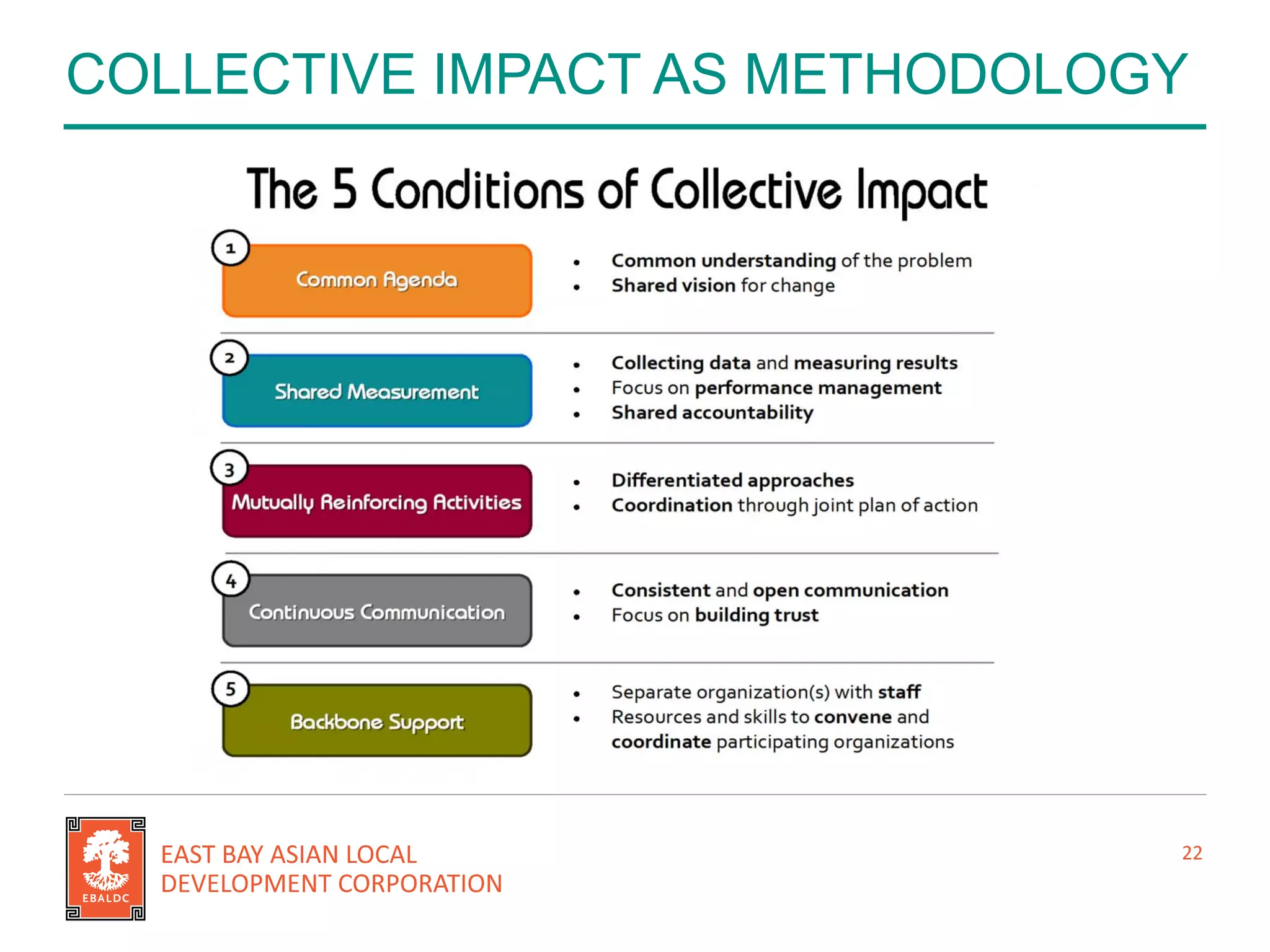 COLLECTIVE IMPACT AS METHODOLOGY
22
 