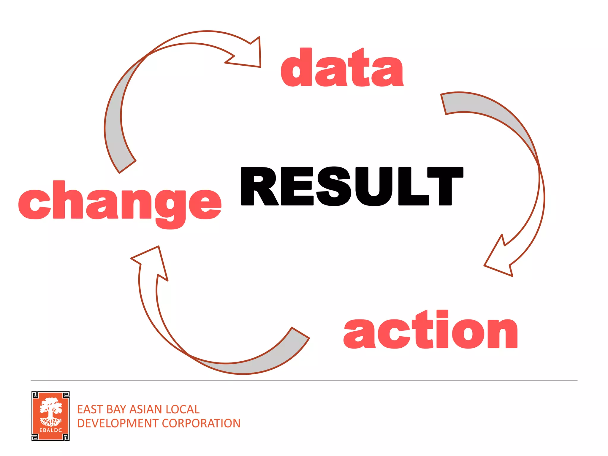 data
action
change RESULT
 