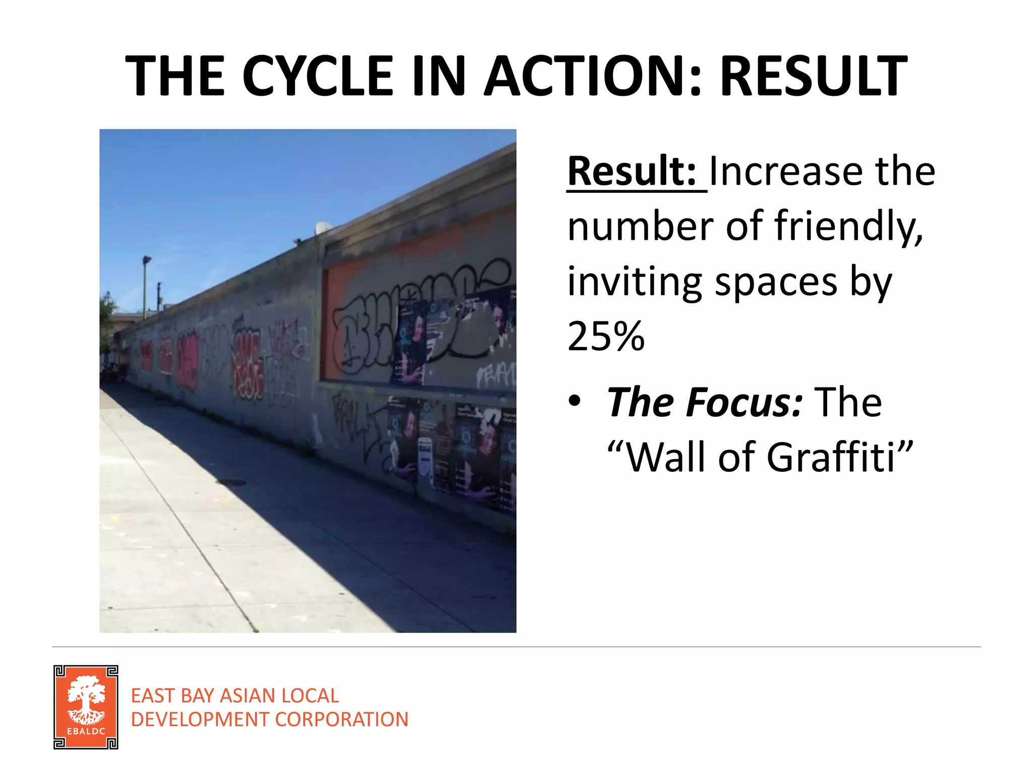 THE CYCLE IN ACTION: RESULT
Result: Increase the
number of friendly,
inviting spaces by
25%
• The Focus: The
“Wall of Graffiti”
 