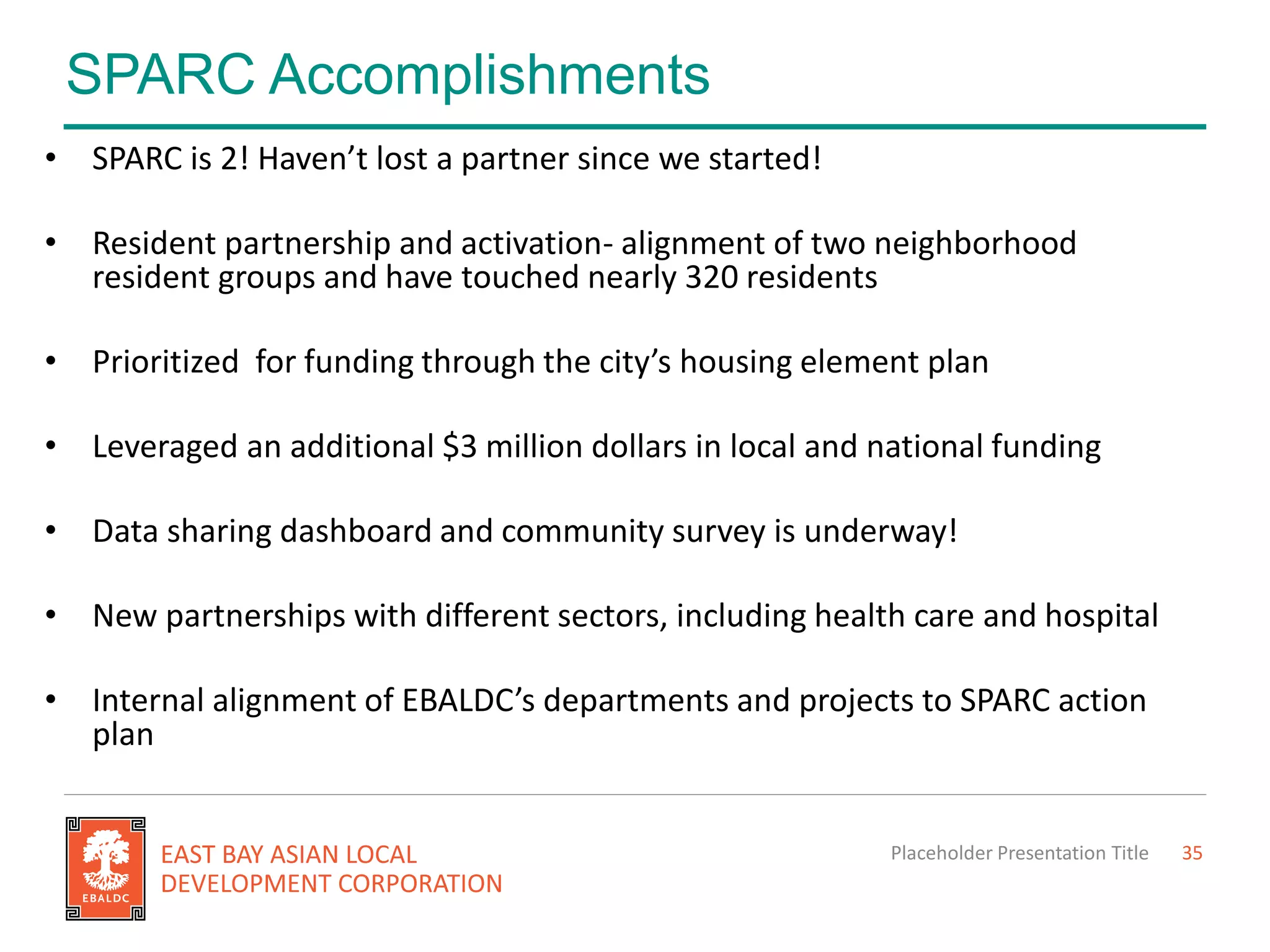 SPARC Accomplishments
Placeholder Presentation Title 35
• SPARC is 2! Haven’t lost a partner since we started!
• Resident partnership and activation- alignment of two neighborhood
resident groups and have touched nearly 320 residents
• Prioritized for funding through the city’s housing element plan
• Leveraged an additional $3 million dollars in local and national funding
• Data sharing dashboard and community survey is underway!
• New partnerships with different sectors, including health care and hospital
• Internal alignment of EBALDC’s departments and projects to SPARC action
plan
 