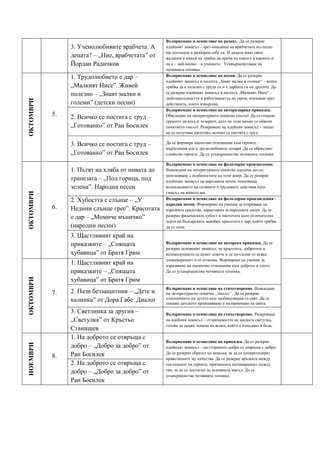 3. Ученолюбивите врабчета. А
децата? – „Ние, врабчетата” от
Йордан Радичков
Възприемане и осмисляне на разказ. Да се разкрие
идейният замисъл - чрез описание на врабчетата по-лесно
ще опознаем и разберем себе си. И децата имат свои
желания и никой не трябва да пречи на никого в каквото и
да е – най-малко – в учението. Усъвършенстване на
четивната техника.
ОКТОМВРИ
5.
1. Трудолюбието е дар –
„Малкият Нисе”. Живей
полезно – „Знаят малки и
големи” (детски песни)
Възприемане и осмисляне на песни. Да се разкрие
идейният замисъл в песента „Знаят малки и големи“ – всеки
трябва да е полезен с труда си и с дарбата си на другите. Да
се разкрие идейният замисъл в песента „Малкият Нисе“ –
любознателността и работливостта на героя, показани чрез
действията, които извършва.
2. Всичко се постига с труд –
„Готованко” от Ран Босилек
Възприемане и осмисляне на авторизирана приказка.
Обяснение на литературното понятие епизод. Да се откроят
срещите на коса и лозарите, като по този начин се обясни
понятието епизод. Разкриване на идейния замисъл - нищо
не се получава наготово, всичко се постига с труд.
3. Всичко се постига с труд –
„Готованко” от Ран Босилек
Да се формира оценъчно отношение към героите –
мързеливия кос и трудолюбивите лозари. Да се обрисуват
словесно героите. Да се усъвършенства четивната техника.
ОКТОМВРИ
6.
1. Пътят на хляба от нивата до
трапезата – „Под горица, под
зелена”. Народна песен
Възприемане и осмисляне на фолклорно произведение.
Въвеждане на литературното понятие народна песен;
запознаване с особеностите на този жанр. Да се разкрие
идейният замисъл на народната песен, показваща
всекидневието на селяните и трудовите действия като
смисъл на живота им.
2. Хубостта е слънце – „У
Недини слънце грее”. Красотата
е дар – „Момиче мъничко”
(народни песни)
Възприемане и осмисляне на фолклорни произведения –
народни песни. Формиране на умения за откриване на
изразните средства, характерни за народната песен. Да се
разкрие физическата хубост и чистотата като отличителна
черта на българската девойка, красотата е дар, който трябва
да се пази.
3. Щастливият край на
приказките – „Спящата
хубавица” от Братя Грим
Възприемане и осмисляне на авторска приказка. Да се
разкрие основният замисъл, че красотата, добротата и
великодушието се ценят повече и са по-силни от всяка
злонамереност и от егоизма. Формиране на умения за
изразяване на оценъчно отношение към доброто и злото.
Да се усъвършенства четивната техника.
ОКТОМВРИ
7.
1. Щастливият край на
приказките – „Спящата
хубавица” от Братя Грим
2. Пази беззащитния – „Дете и
калинка” от Дора Габе. Диалог
Възприемане и осмисляне на стихотворение. Въвеждане
на литературното понятие „диалог”. Да се разкрие
отношението на детето към заобикалящия го свят. Да се
покаже детското преживяване и възприемане на света.
3. Светлинка за другия –
„Светулка” от Кръстьо
Станишев
Възприемане и осмисляне на стихотворение. Разкриване
на идейния замисъл – отзивчивостта на малката светулка,
готова да окаже помощ на всеки, който е изпаднал в беда.
НОЕМВРИ
8.
1. На доброто се отвръща с
добро – „Добро за добро” от
Ран Босилек
Възприемане и осмисляне на приказка. Да се разкрие
идейният замисъл – на стореното добро се отвръща с добро.
Да се разкрие образът на момъка, за да се конкретизират
нравствените му качества. Да се разкрие връзката между
постъпките на героите, причинната мотивираност между
тях, за да се достигне до основната мисъл. Да се
усъвършенства четивната техника.
2. На доброто се отвръща с
добро – „Добро за добро” от
Ран Босилек
 