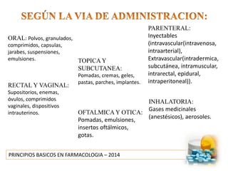PRINCIPIOS BASICOS EN FARMACOLOGIA – 2014
ORAL: Polvos, granulados,
comprimidos, capsulas,
jarabes, suspensiones,
emulsiones.
RECTAL Y VAGINAL:
Supositorios, enemas,
óvulos, comprimidos
vaginales, dispositivos
intrauterinos.
TOPICA Y
SUBCUTANEA:
Pomadas, cremas, geles,
pastas, parches, implantes.
OFTALMICA Y OTICA:
Pomadas, emulsiones,
insertos oftálmicos,
gotas.
PARENTERAL:
Inyectables
(intravascular(intravenosa,
intraarterial),
Extravascular(intradermica,
subcutánea, intramuscular,
intrarectal, epidural,
intraperitoneal)).
INHALATORIA:
Gases medicinales
(anestésicos), aerosoles.
 