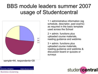 BBS module leaders summer 2007 usage of Studentcentral 1 = administrative information (eg schedule, descriptor, past exams) as required in the basic template used across the School 2 = admin. functions plus uploaded course materials, reading guidance and weblinks 3 = admin. functions plus uploaded course materials, reading guidance and weblinks & discussion board or quizzes or surveys sample=44, respondents=39 