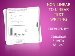 PREPARED BY:

 ZURAIDAH
  SUMERY
  BEL 260
 