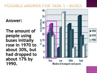 Answer:

The amount of
people using
buses initially
rose in 1970 to
about 30%, but
had dropped to
about 17% by
1990.
 