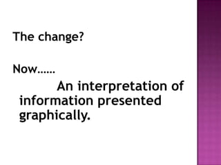 The change?

Now
       An interpretation of
 information presented
 graphically.
 