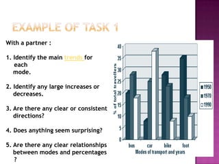 With a partner :

1. Identify the main trends for
   each
   mode.

2. Identify any large increases or
   decreases.

3. Are there any clear or consistent
   directions?

4. Does anything seem surprising?

5. Are there any clear relationships
   between modes and percentages
   ?
 