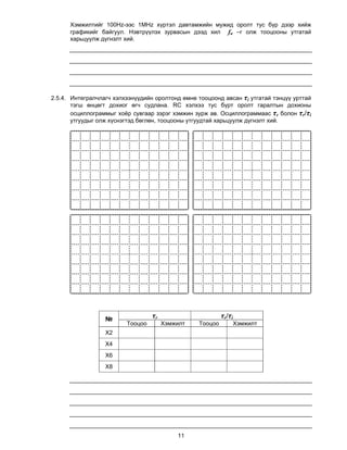 Хэмжилтийг 100Нz-ээс 1МНz хүртэл давтамжийн мужид оролт тус бүр дээр хийж
      графикийг байгуул. Нэвтрүүлэх зурвасын дээд хил fu –г олж тооцооны утгатай
      харьцуулж дүгнэлт хий.




2.5.4. Интегралчлагч хэлхээнүүдийн оролтонд өмнө тооцоонд авсан τi утгатай тэнцүү урттай
       тэгш өнцөгт дохиог өгч судлана. RC хэлхээ тус бүрт оролт гаралтын дохионы
       осциллограммыг хоёр сувгаар зэрэг хэмжин зурж ав. Осциллограммаас τr болон τr/τi
       утгуудыг олж хүснэгтэд бөглөн, тооцооны утгуудтай харьцуулж дүгнэлт хий.




                  №               τr                       τr/τi
                         Тооцоо        Хэмжилт    Тооцоо       Хэмжилт
                  X2
                  X4
                  X6
                  X8




                                           11
 