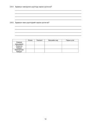 2.6.4. Зурвасыг нэвтрүүлэх шүүлтүүр хэрхэн үүсгэх вэ?




2.6.5. Зурвасыг хаах шүүлтүүрийг хэрхэн үүсгэх вэ?




                      Огноо      Үнэлэлт        Багшийн нэр   Гарын үсэг
        Хэмжих
      зөвшөөрөл
       Хэмжсэн
        байдал
      Хамгаалсан
        байдал




                                           14
 