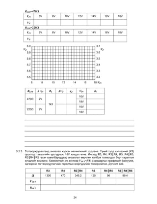RLIM=470Ω
          VIN       6V            8V         10V             12V        14V              16V     18V

          VZ
      RLIM=220Ω
          VIN       6V            8V         10V             12V        14V              16V     18V

          VZ

          6.0                                                                 3.7
     VZ                                                                             VZ
          5.9                                                                 3.6

          5.8                                                                 3.5

          5.7                                                                 3.4

          5.6                                                                 3.3

          5.5                                                                 3.2

                6     8           10     12             14         16    18 VIN


          RLIM      ΔVIN     RL        ΔVZ         rZ        VIN          Kr
                                                             10V
          470Ω      2V
                                                             18V
                             1k3
                                                             10V
          220Ω      2V
                                                             18V




5.5.3. Тогтворжуулалтанд ачаалал хэрхэн нөлөөлөхийг судлана. Үүний тулд хэлхээний (X3)
       оролтод тэжээлийн үүсгүүрээс 18V хүчдэл өгнө. Ингээд R3, R4, R3║R4, R5, R4║R5,
       R3║R4║R5 гэсэн хувилбаруудаар ачааллыг өөрчлөн холбож тохиолдол бүрт гаралтын
       хүчдлийг хэмжинэ. Хэмжилтийн үр дүнгээр VOUT=f(RL) хамаарлын графикийг байгуулж,
       эдгээрээс тогтворжуулагчийн гаралтын эсэргүүцлийг тодорхойлно. Дүгнэлт хий.

                           R3           R4              R3║R4           R5               R4║R5   R3║ R4║R5
                Ω          1300         470              345.2          120               96       89.4

            VOUT

            ROUT


                                                        24
 
