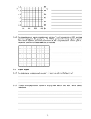 5.8                         3.8
       VZ                                     VZ
            5.2                         3.6

            4.6                         3.4

            4.0                         3.2

            3.4                         3.0

            2.8                         2.8

                  100   500   900   1300 RL




5.5.4. Зенер диод дохиог хэрхэн хязгаарлахыг судлана. Үүний тулд хэлхээний (X3) оролтод
       дохионы үүсгүүрээс 8V далайцтай, 100-1000Hz давтамжийн мужид гармоник дохио
       өгнө. Оролт гаралтын дохиог осциллоскопын 1 ба 2-р сувгаар зэрэг хэмжин зурж ав.
       Гаралтын дохионы хэлбэрийг ажиглан дүгнэлт хий.




5.6.        Сорих асуулт

5.6.1. Зенер диодонд яагаад хамгийн их урвуу хүчдэл гэсэн ойлголт байдаггүй вэ?




5.6.2. Хүчдэл тогтворжуулагчийн гаралтын эсэргүүцлийг хэрхэн олох вэ? Томъёо бичиж
       тайлбарла.




                                              25
 