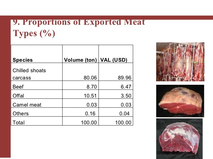 Ethiopian Meat Export Operators and Facilities slideshare