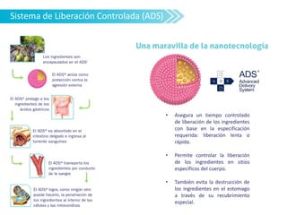 • Asegura un tiempo controlado
de liberación de los ingredientes
con base en la especificación
requerida: liberación lenta o
rápida.
• Permite controlar la liberación
de los ingredientes en sitios
específicos del cuerpo.
• También evita la destrucción de
los ingredientes en el estomago
a través de su recubrimiento
especial.
Sistema de Liberación Controlada (ADS)
 