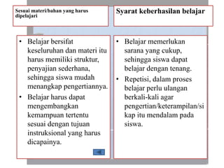 Sesuai materi/bahan yang harus
dipelajari
• Belajar bersifat
keseluruhan dan materi itu
harus memiliki struktur,
penyajian sederhana,
sehingga siswa mudah
menangkap pengertiannya.
• Belajar harus dapat
mengembangkan
kemampuan tertentu
sesuai dengan tujuan
instruksional yang harus
dicapainya.
Syarat keberhasilan belajar
• Belajar memerlukan
sarana yang cukup,
sehingga siswa dapat
belajar dengan tenang.
• Repetisi, dalam proses
belajar perlu ulangan
berkali-kali agar
pengertian/keterampilan/si
kap itu mendalam pada
siswa.
 