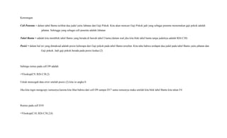 Keterangan
Cell Penentu = dalam tabel Bantu terlihat dua judul yaitu Jabatan dan Gaji Pokok. Kita akan mencari Gaji Pokok jadi yang sebagai penentu menemukan gaji pokok adalah
jabatan. Sehingga yang sebagai cell penentu adalah Jabatan
Tabel Bantu = adalah kita memblok tabel Bantu yang berada di bawah tabel Utama (dalam soal jika kita blok tabel bantu tanpa judulnya adalah B26:C30)
Posisi = dalam hal ini yang dimaksud adalah posisi keberapa dari Gaji pokok pada tabel Bantu tersebut. Kita tahu bahwa terdapat dua judul pada tabel Bantu yaitu jabatan dan
Gaji pokok. Jadi gaji pokok berada pada posisi kedua (2)
Sehinga rumus pada cell D9 adalah
=Vlookup(C9, B26:C30,2)
Untuk mencegah data error setelah posisi (2) kita isi angka 0.
Jika kita ingin mengcopy rumusnya karena kita lihat bahwa dari cell D9 sampai D17 sama rumusnya maka setelah kita blok tabel Bantu kita tekan F4
Rumus pada cell D10
=Vlookup(C10, B26:C30,2,0)
 