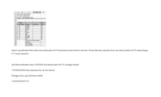 Seperti yang diketahui bahwa Rata-rata terletak pada cell E19 (pertemuan antara kolom E dan baris 19) dan table data yang akan dicari rata-ratanya adalah cell E9 sampai dengan
E17 (secara menurun)
Jadi dalam pembuatan rumus AVERAGE kita lakukan pada cell E19, sehingga menjadi
=AVERAGE(blok data yang akan kita cari rata-ratanya)
Sehingga rumus yang sebenarnya adalah
=AVERAGE(E9:E17)
 