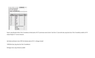 Seperti yang diketahui bahwa Nilai Terendahnya terletak pada cell E21 (pertemuan antara kolom E dan baris 21) dan table data yang akan dicari Nilai Terendahnya adalah cell E9
sampai dengan E17 (secara menurun)
Jadi dalam pembuatan rumus MIN kita lakukan pada cell E21, sehingga menjadi
=MIN(blok data yang akan kita Nilai Terendahnya)
Sehingga rumus yang sebenarnya adalah
 