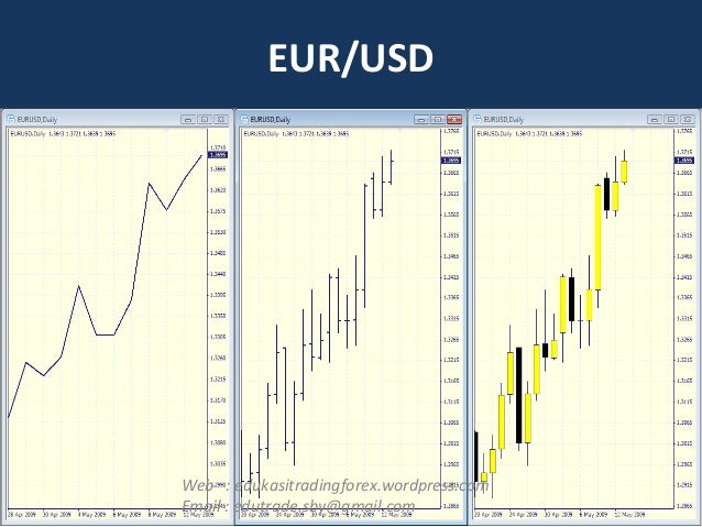 analisahandal belajar forex