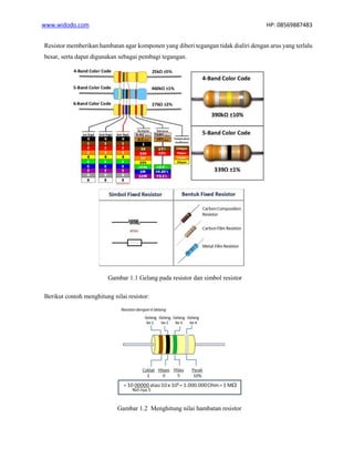 www.widodo.com HP: 08569887483
Resistor memberikan hambatan agar komponen yang diberi tegangan tidak dialiri dengan arus yang terlalu
besar, serta dapat digunakan sebagai pembagi tegangan.
Gambar 1.1 Gelang pada resistor dan simbol resistor
Berikut contoh menghitung nilai resistor:
Gambar 1.2 Menghitung nilai hambatan resistor
 