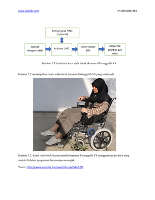 www.widodo.com HP: 08569887483
Gambar 5.1 Arsitektur kursi roda listrik ekonomis Ratanggalih V8
Gambar 5.2 menampilkan kursi roda listrik bernama Ratanggalih V8 yang sudah jadi.
Gambar 5.2 Kursi roda listrik buatan penulis bernama Ratanggalih V8 menggunakan joystick yang
mudah di dalam pengunaan dan mampu menanjak.
Video: https://www.youtube.com/watch?v=rzvZxBy2r5Q
Joystick
dengan saklar
Arduino UNO
Driver motor
10A
Motor DC
gearbox dan
roda
Sensor jarak PING
(opsional)
 