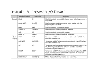 Belajar bahasa ladder diagram plc | PDF
