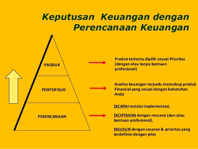 Belajar bijak mengelolainvestasi Belajar bijak mengelolainvestasi