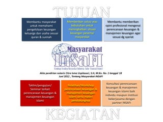 Membantu masyarakat
untuk memahami
pengelolaan keuangan
keluarga dan usaha sesuai
quran & sunnah
Memberikan solusi atas
kebutuhan untuk
meningkatkan situasi
keuangan peserta/
masyarakat
Membantu memberikan
opini profesional mengenai
perencanaan keuangan &
manajemen keuangan agar
sesuai dg syariat
Taklim/pengajian/
Seminar terkait
perencanaan keuangan &
manajemen keuangan
islami
Pelatihan/Workshop
perencanaan keuangan &
manajemen keuangan
islami serta materi
pendukungnya
Konsultasi perencanaan
keuangan & manajemen
keuangan islami baik
individu maupun institusi
bekerjasama dengan
partner INSAFI
Akta pendirian notaris Citra Isma Uspitasari, S.H, M.Kn. No. 1 tanggal 18
Juni 2012 , Tentang Masyarakat INSAFI
 