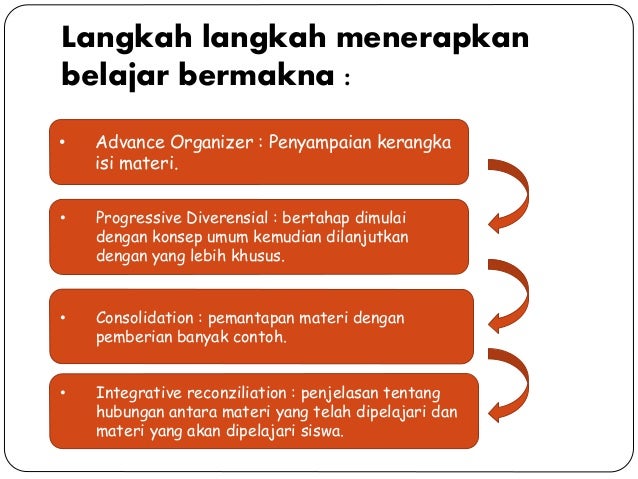 Belajar dan pembelajaran (kognitif dan konstruktivisme)