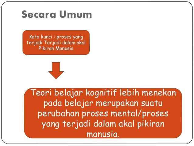 Pengertian Teori Belajar Kognitif Menurut Para Ahli - Cara  