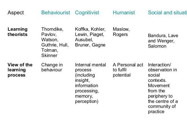 Belajar dan pembelajaran penjas