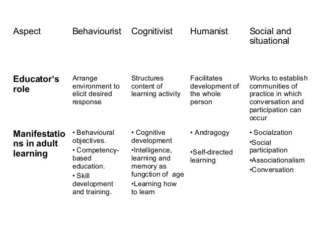 Belajar dan pembelajaran penjas