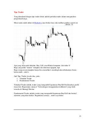 Belajar Forex Buat Pemula