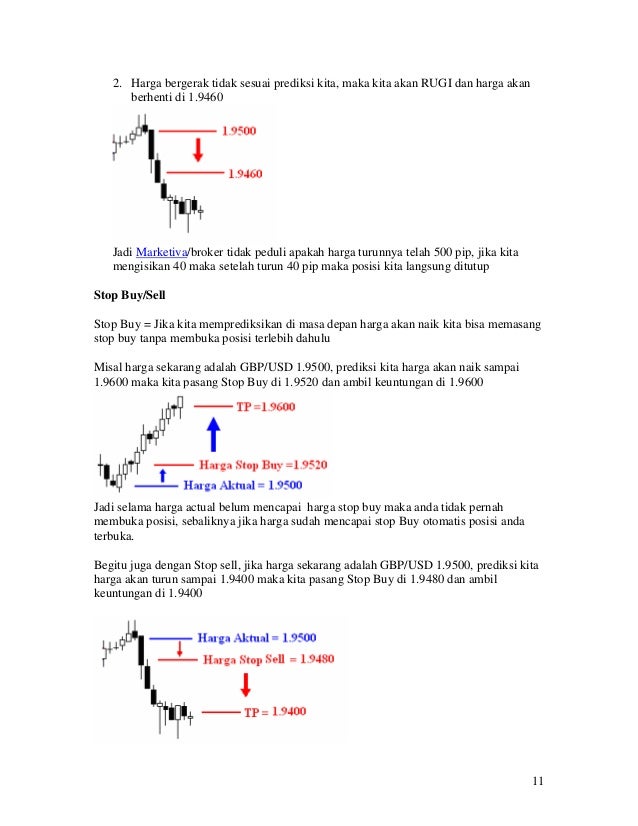 Ambil untung sinyal forex