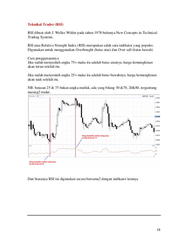 Cara belajar forex trading untuk pemula