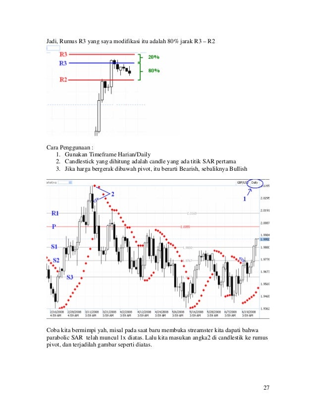 S3 forex